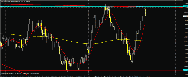 Click to Enlarge

Name: 100311gbpcad.gif
Size: 27 KB