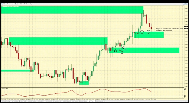 Click to Enlarge

Name: 11 gbp index 4h no demand.jpg
Size: 202 KB