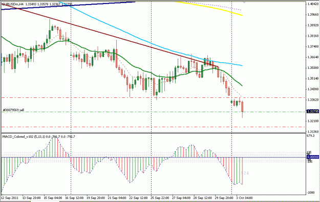 Click to Enlarge

Name: EurUsd 3 Oct2011.gif
Size: 20 KB