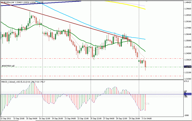 Click to Enlarge

Name: EurUsd 3 Oct2011.gif
Size: 20 KB