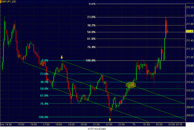 Click to Enlarge

Name: 5MIN GBP JPY.GIF
Size: 30 KB