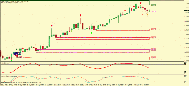Click to Enlarge

Name: gbpcad.gif
Size: 23 KB