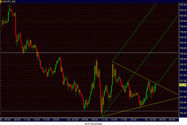 Click to Enlarge

Name: 15MIN EUR JPY.GIF
Size: 33 KB