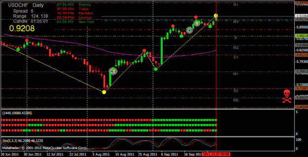 Click to Enlarge

Name: usdchfd1.gif
Size: 22 KB