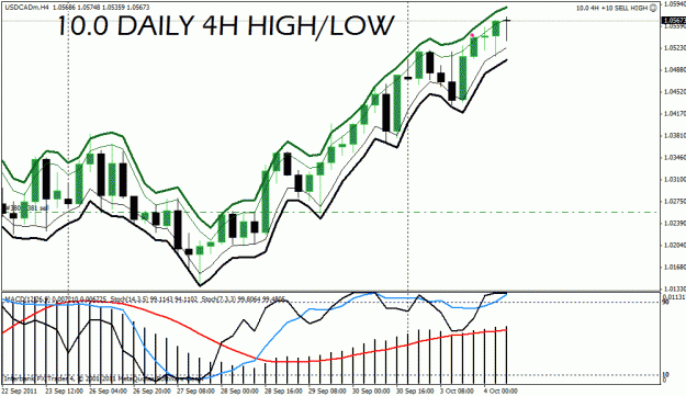 Click to Enlarge

Name: usd cad.gif
Size: 27 KB