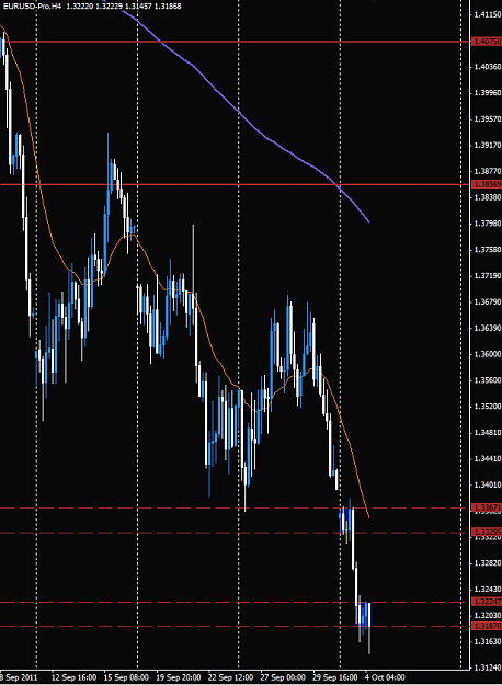 Click to Enlarge

Name: eurusd H4 sd.png
Size: 34 KB