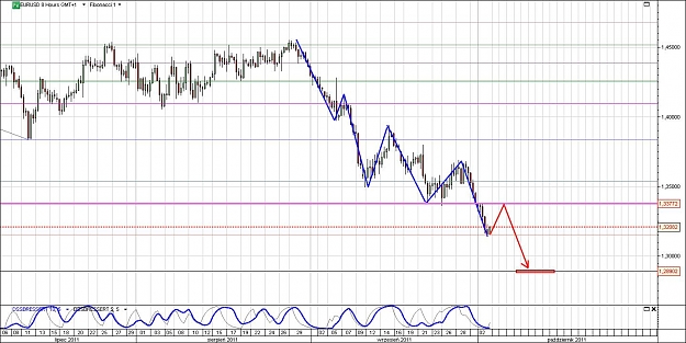Click to Enlarge

Name: EURUSD.jpg
Size: 168 KB