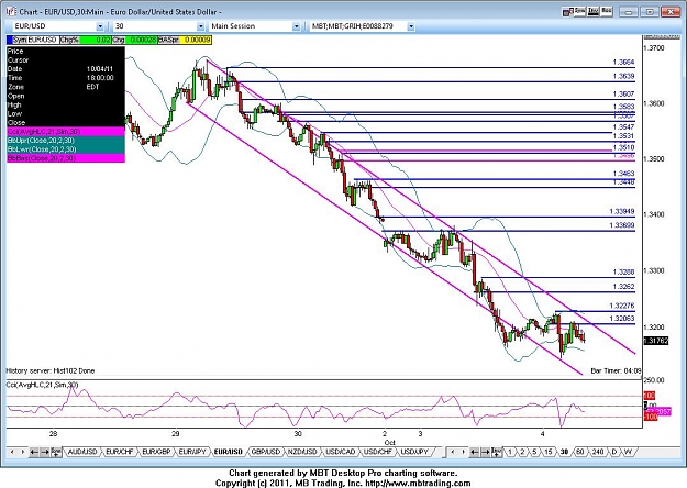 Click to Enlarge

Name: eurusd 30 10_4_2011.jpg
Size: 131 KB