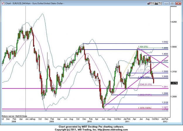 Click to Enlarge

Name: eurusd Wk 10_4_2011.jpg
Size: 105 KB