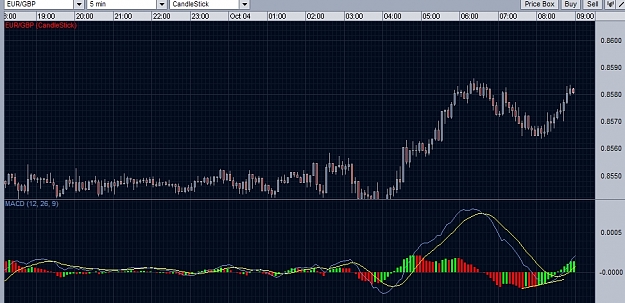 Click to Enlarge

Name: eurgbp close.jpg
Size: 307 KB