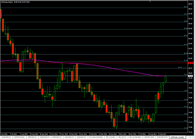 Click to Enlarge

Name: Usd INDEX.png
Size: 28 KB