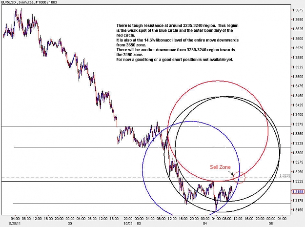 Click to Enlarge

Name: EURUSD_M5.jpg
Size: 119 KB