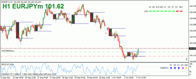 Click to Enlarge

Name: usdcad.gif
Size: 21 KB