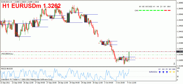 Click to Enlarge

Name: usdcad.gif
Size: 22 KB