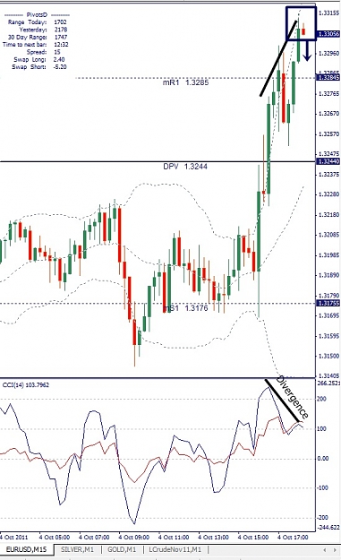 Click to Enlarge

Name: EURUSD, M15, 2011 September 04.jpg
Size: 133 KB