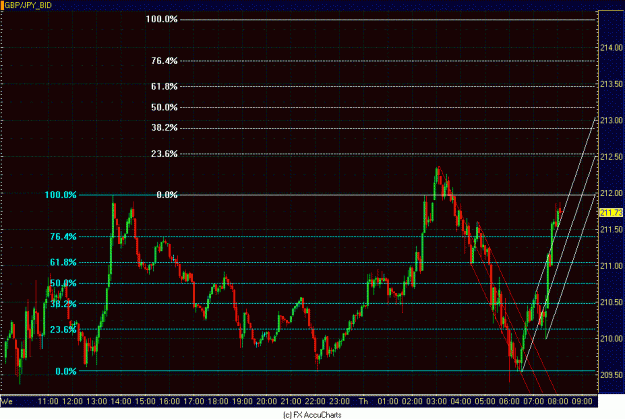Click to Enlarge

Name: 5MIN GBP JPY.GIF
Size: 34 KB