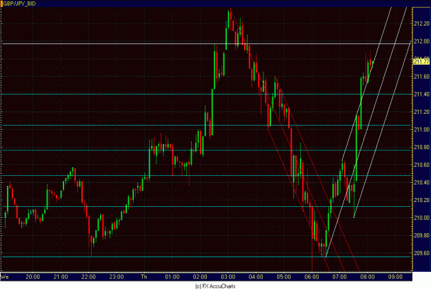 Click to Enlarge

Name: 5MIN GBP JPY CLOSEUP.GIF
Size: 32 KB