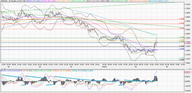 Click to Enlarge

Name: 2011-10-04 _ (18h40 CET) EUR-USD _ 030min _ 000 bar 240-500-40.GIF
Size: 78 KB