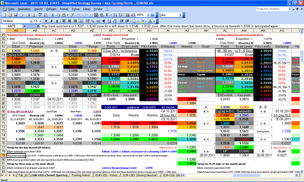 Click to Enlarge

Name: 2011-10-03_23h15 - ZigZag + Pivot Survey _ EURUSD _ Rollover _ W-40.PNG
Size: 123 KB