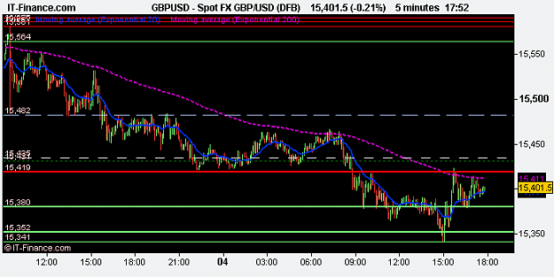 Click to Enlarge

Name: Spot FX GBP_USD (DFB).png
Size: 9 KB