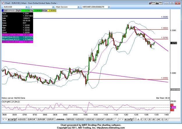 Click to Enlarge

Name: eurusd 2 min 10_4_2011.jpg
Size: 123 KB