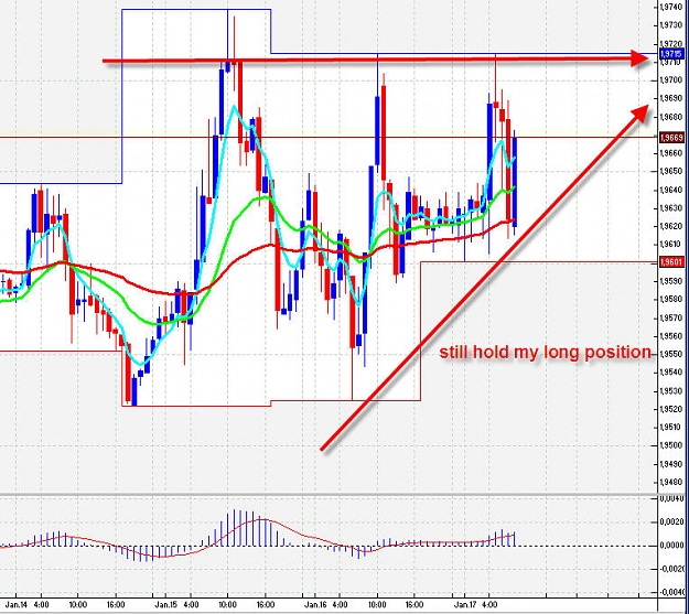 Click to Enlarge

Name: GBPUSD5.jpg
Size: 134 KB