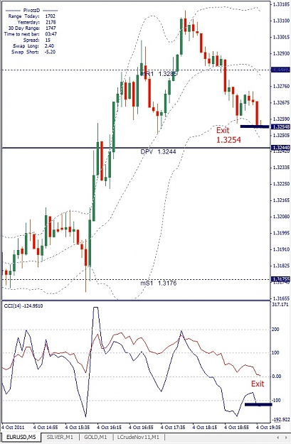 Click to Enlarge

Name: EURUSD, M5, 2011 September 04.jpg
Size: 137 KB