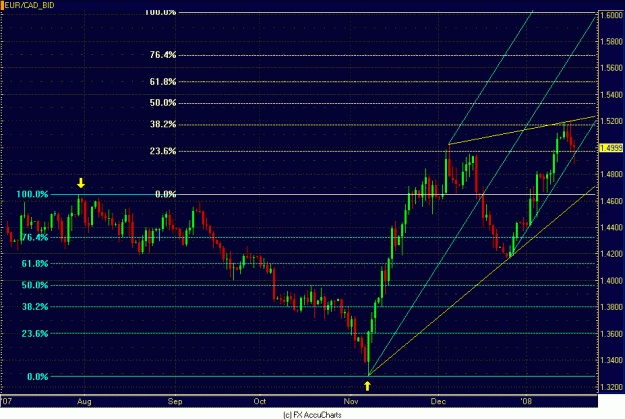 Click to Enlarge

Name: DAILY EUR CAD.GIF
Size: 26 KB