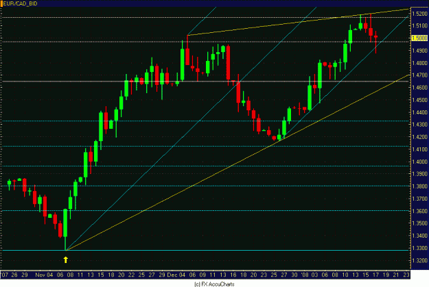 Click to Enlarge

Name: DAILY EUR CAD CLOSEUP.GIF
Size: 30 KB