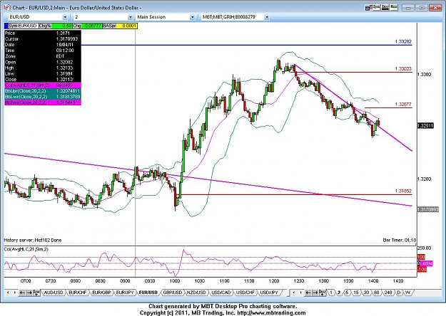 Click to Enlarge

Name: eurusd 2 min 10_4_2011 update 1.jpg
Size: 124 KB