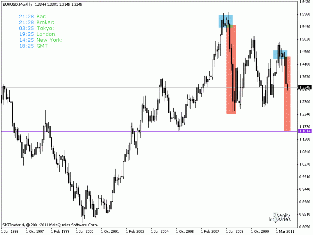 Click to Enlarge

Name: eurusd.gif
Size: 15 KB