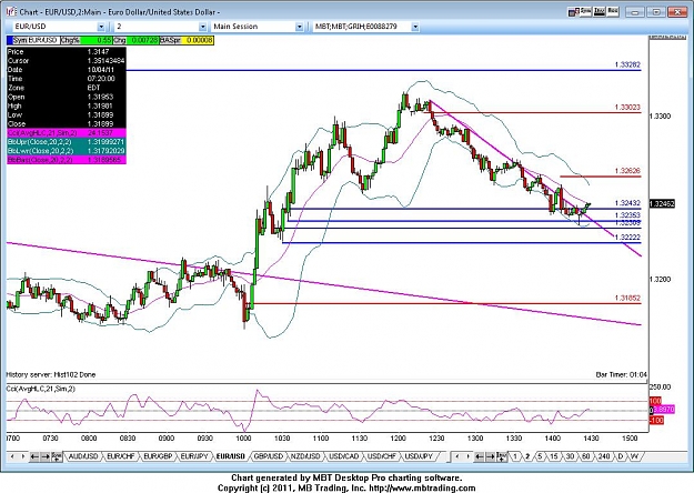 Click to Enlarge

Name: eurusd 2 min 10_4_2011 update 2.jpg
Size: 129 KB