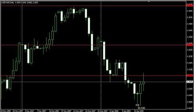 Click to Enlarge

Name: USD-CHF Daily.jpg
Size: 208 KB