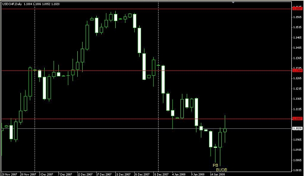 Click to Enlarge

Name: USD-CHF Daily.jpg
Size: 208 KB