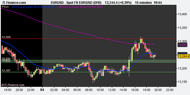 Click to Enlarge

Name: Spot FX EUR_USD (DFB).png
Size: 8 KB