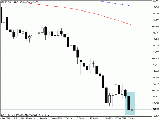 Click to Enlarge

Name: lfxjpy.gif
Size: 9 KB