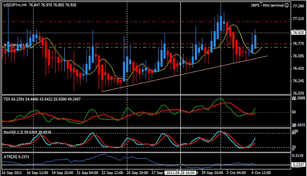 Click to Enlarge

Name: UsdJpy_10042011.jpg
Size: 158 KB