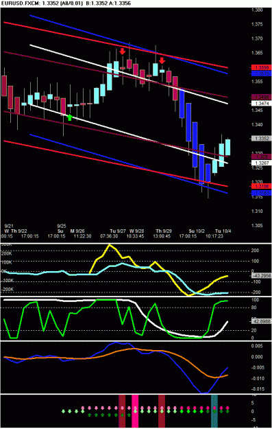 Click to Enlarge

Name: EURUSD.FXCM - RBCandle All_0.01 2011-10-04 170346.GIF
Size: 26 KB