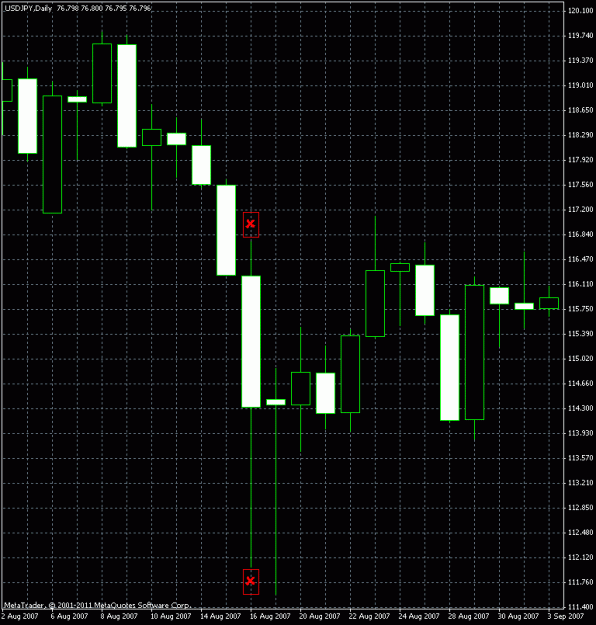 Click to Enlarge

Name: usdjpy_2007.gif
Size: 22 KB