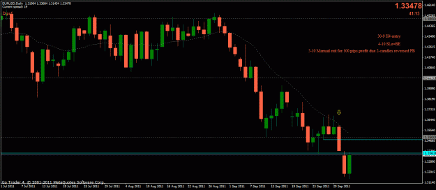 Click to Enlarge

Name: eur-usd sell 30-9 92p-d.gif
Size: 23 KB