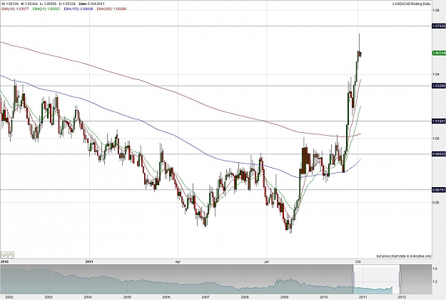 Click to Enlarge

Name: USDCAD.jpg
Size: 127 KB