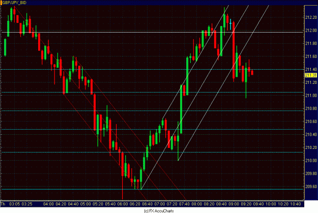 Click to Enlarge

Name: 5MIN GBP JPY.GIF
Size: 34 KB