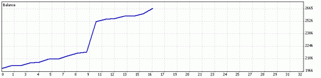 Click to Enlarge

Name: 1hour-mt4emarsi-2011-10-04.gif
Size: 5 KB