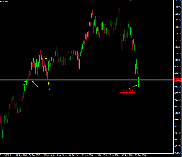 Click to Enlarge

Name: 1207480 MetaTrader - Alpari (US) - Demo Account - [AUDUSD,Daily]_2011-10-04_19-03-45.png
Size: 36 KB