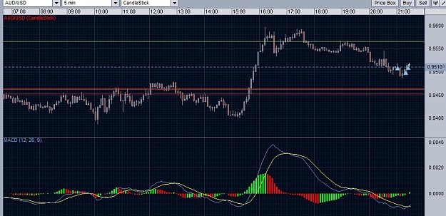 Click to Enlarge

Name: aud usd entry.jpg
Size: 334 KB