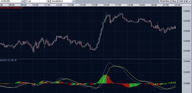 Click to Enlarge

Name: aud usd close.jpg
Size: 319 KB