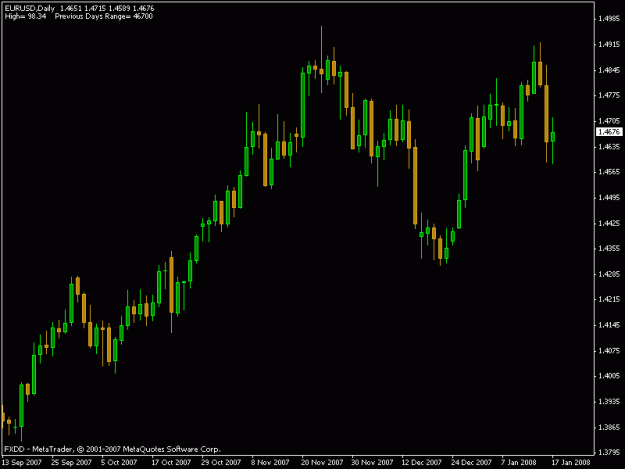 Click to Enlarge

Name: eur-daily.gif
Size: 12 KB
