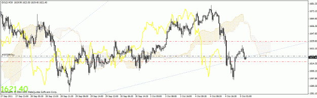 Click to Enlarge

Name: ichimoku version.gif
Size: 29 KB