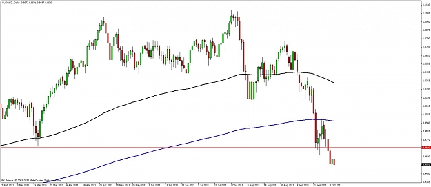 Click to Enlarge

Name: audusd-pb- 05 oct11.jpg
Size: 75 KB