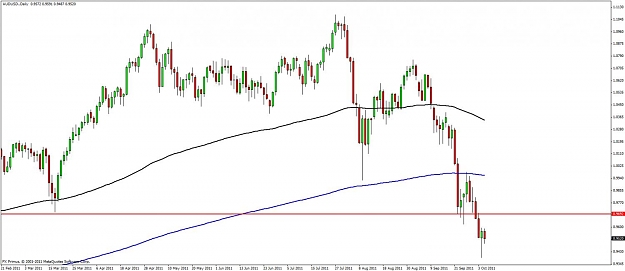 Click to Enlarge

Name: audusd-pb- 05 oct11.jpg
Size: 75 KB